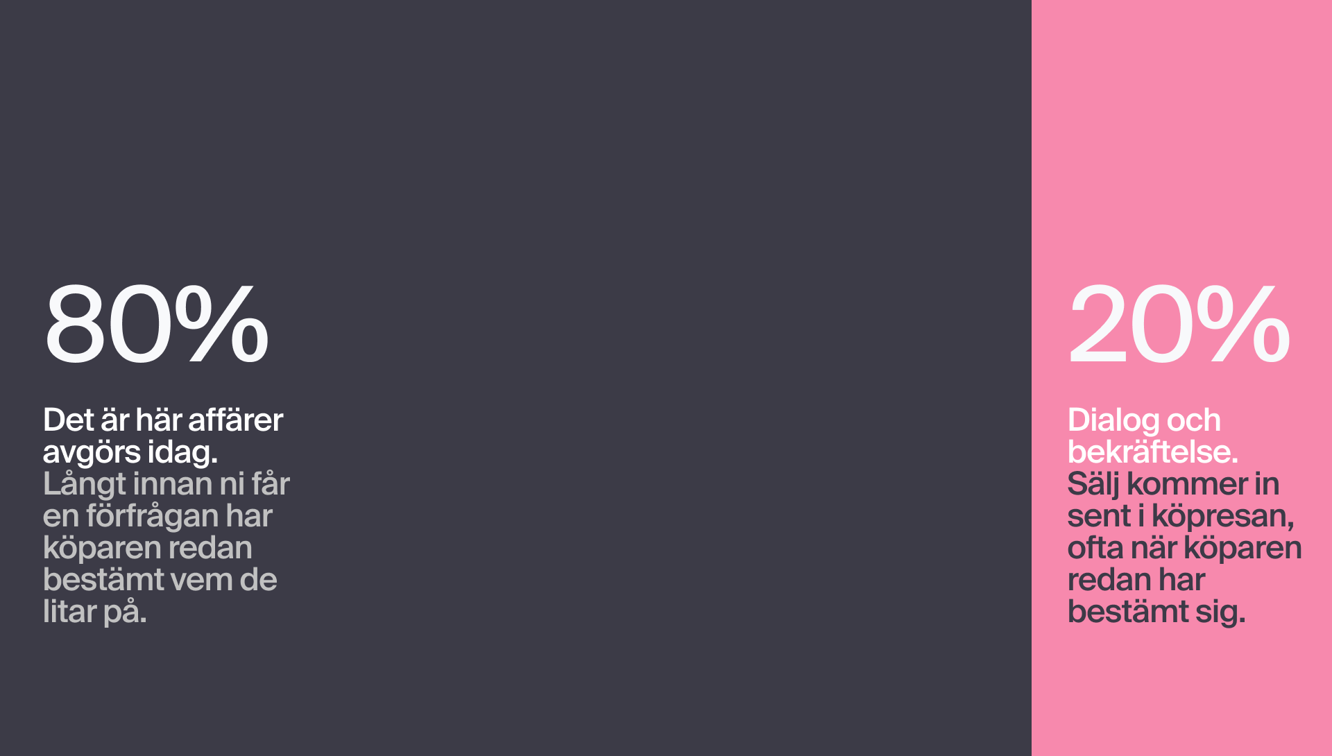 Köpresan inom B2B 2026. I genomsnitt 80% av köpresan är klar när sälj kommer in i bilden.