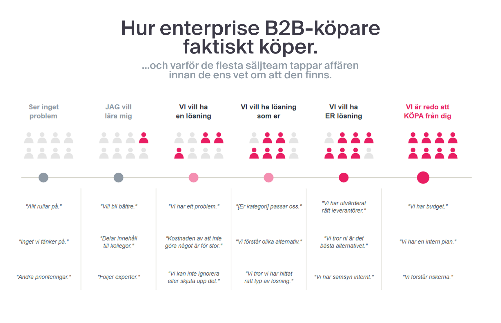 b2b-försäljning-enterprice
