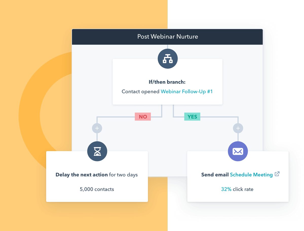 HubSpot Marketing Hub Screenshot