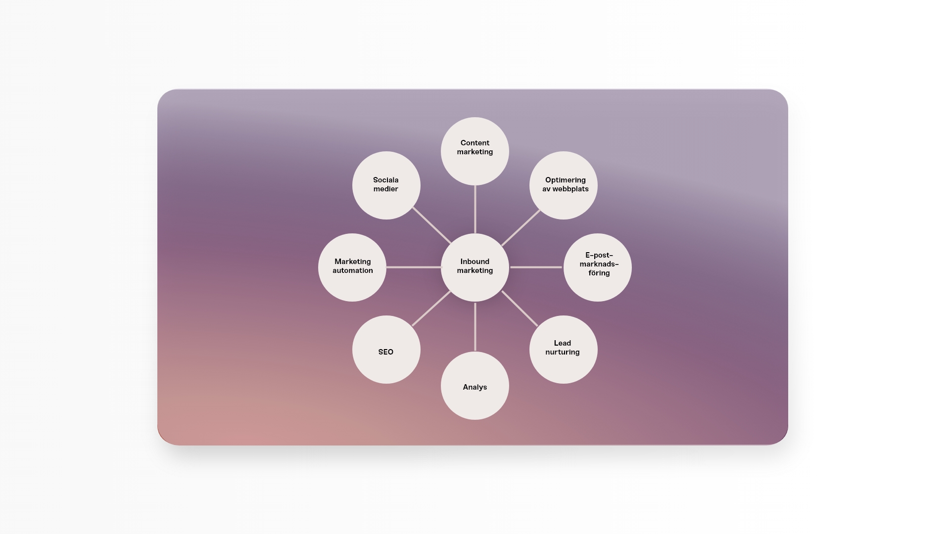 inbound marketing vs content marketing