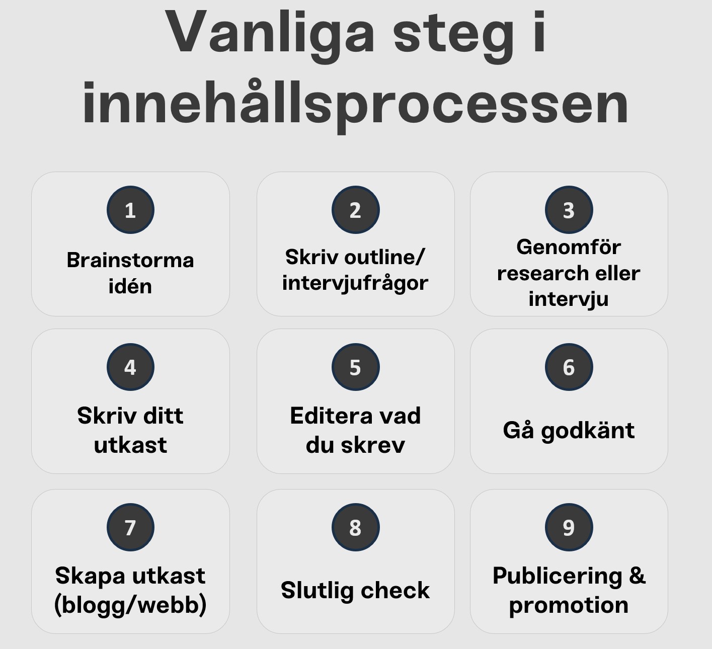innehållsprocess content marketing