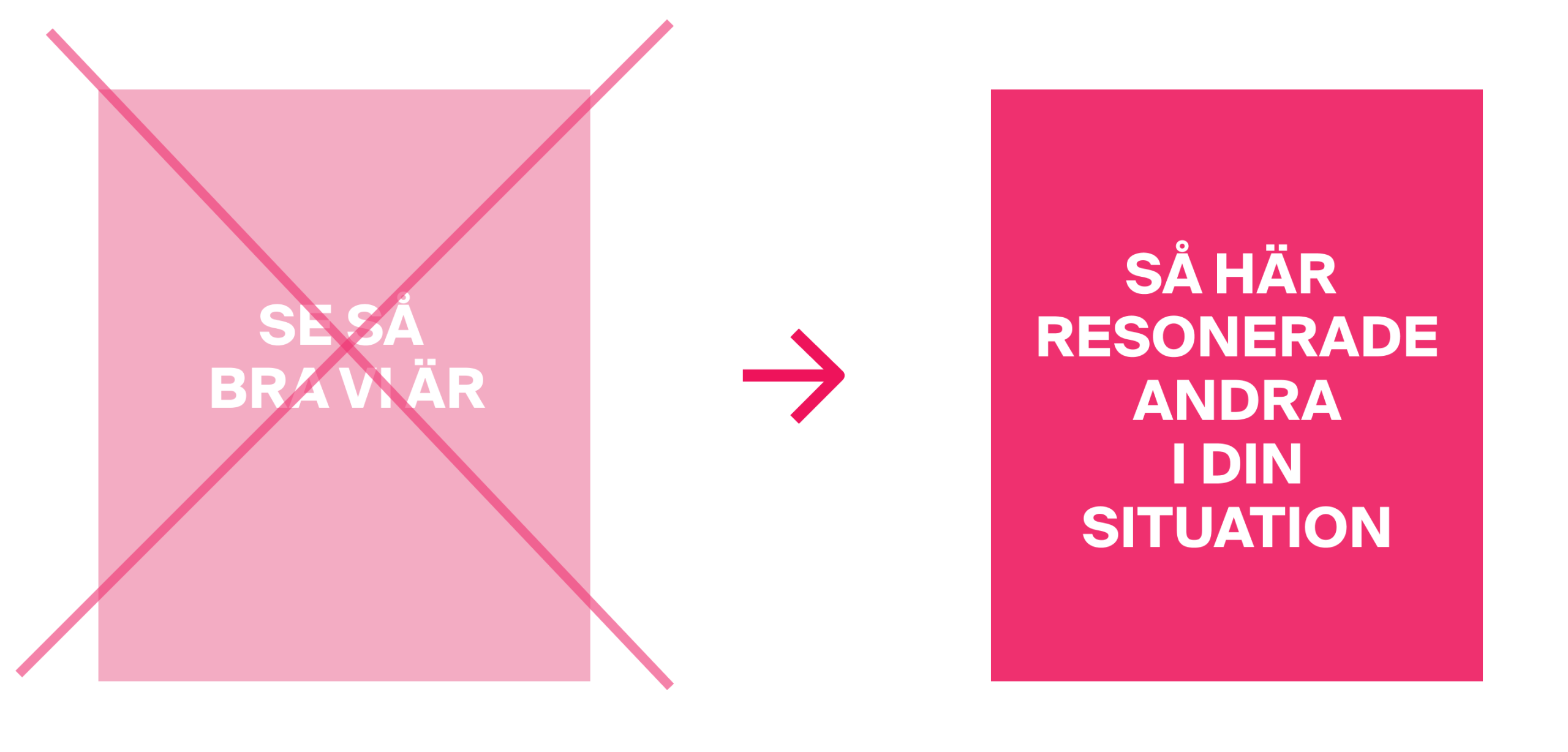 Tänk igenom vad du vill ha ditt kundcase till