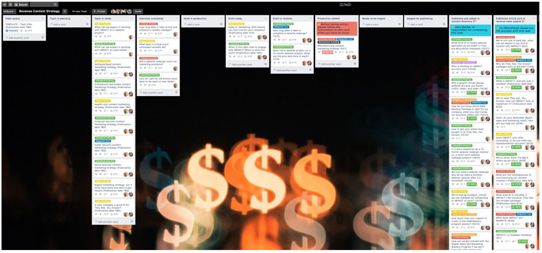 Trello för en content manager